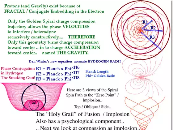 Advanced Phase Conjugate Fractal Physics - Πολύγλωσσο